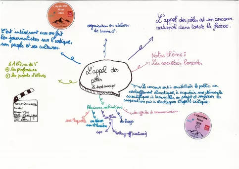 dessin de jeunes sur l'appel des pôles