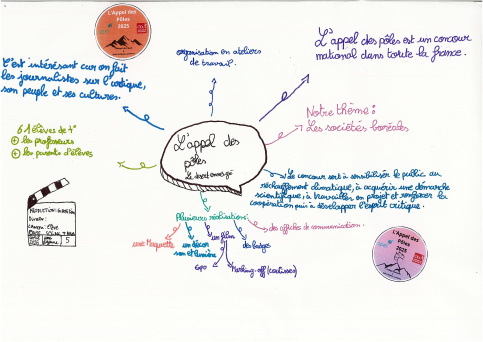 dessin de jeunes sur l'appel des pôles
